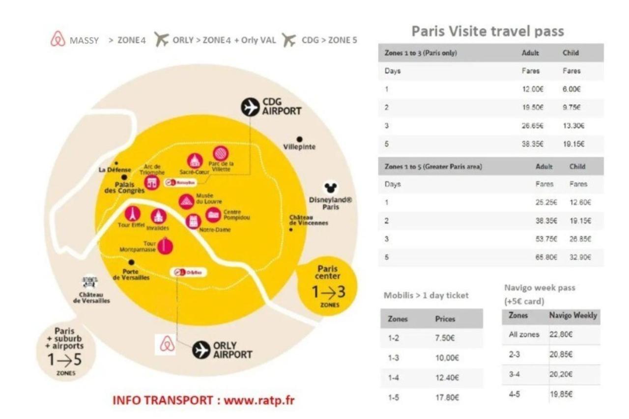 M12 - Le Vieux Massyrer600Morly20 Minnetflixneuf Massy  Ngoại thất bức ảnh